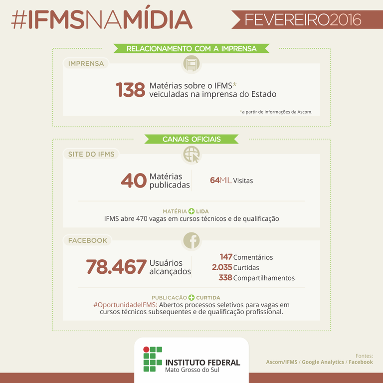 IFMS na mídia - fevereiro de 2016
