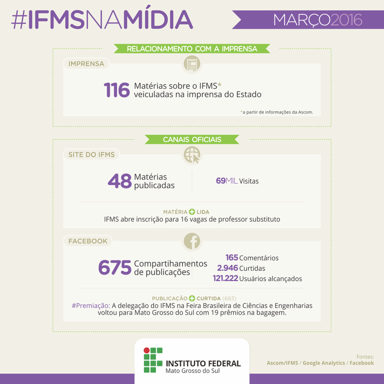 IFMS na mídia - março de 2016 