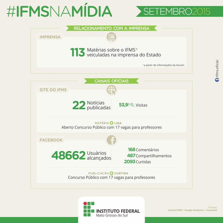 IFMS na mídia - setembro de 2015