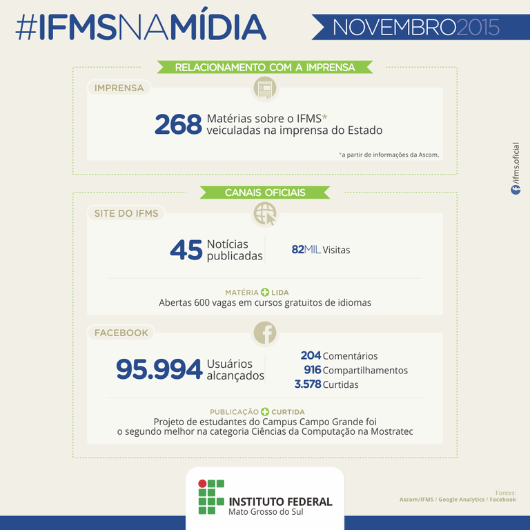 IFMS na mídia - novembro de 2015