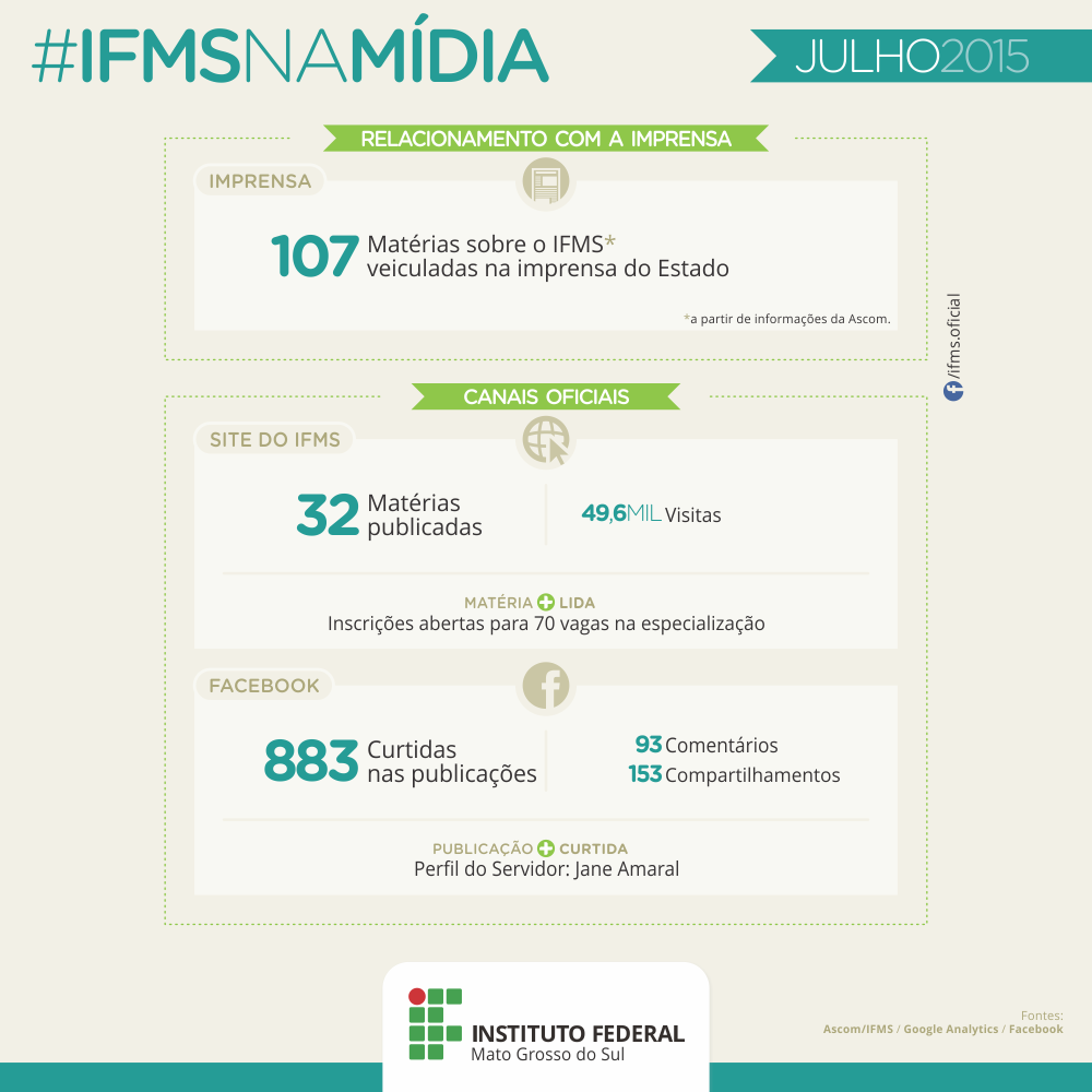 IFMS na mídia - julho 2015