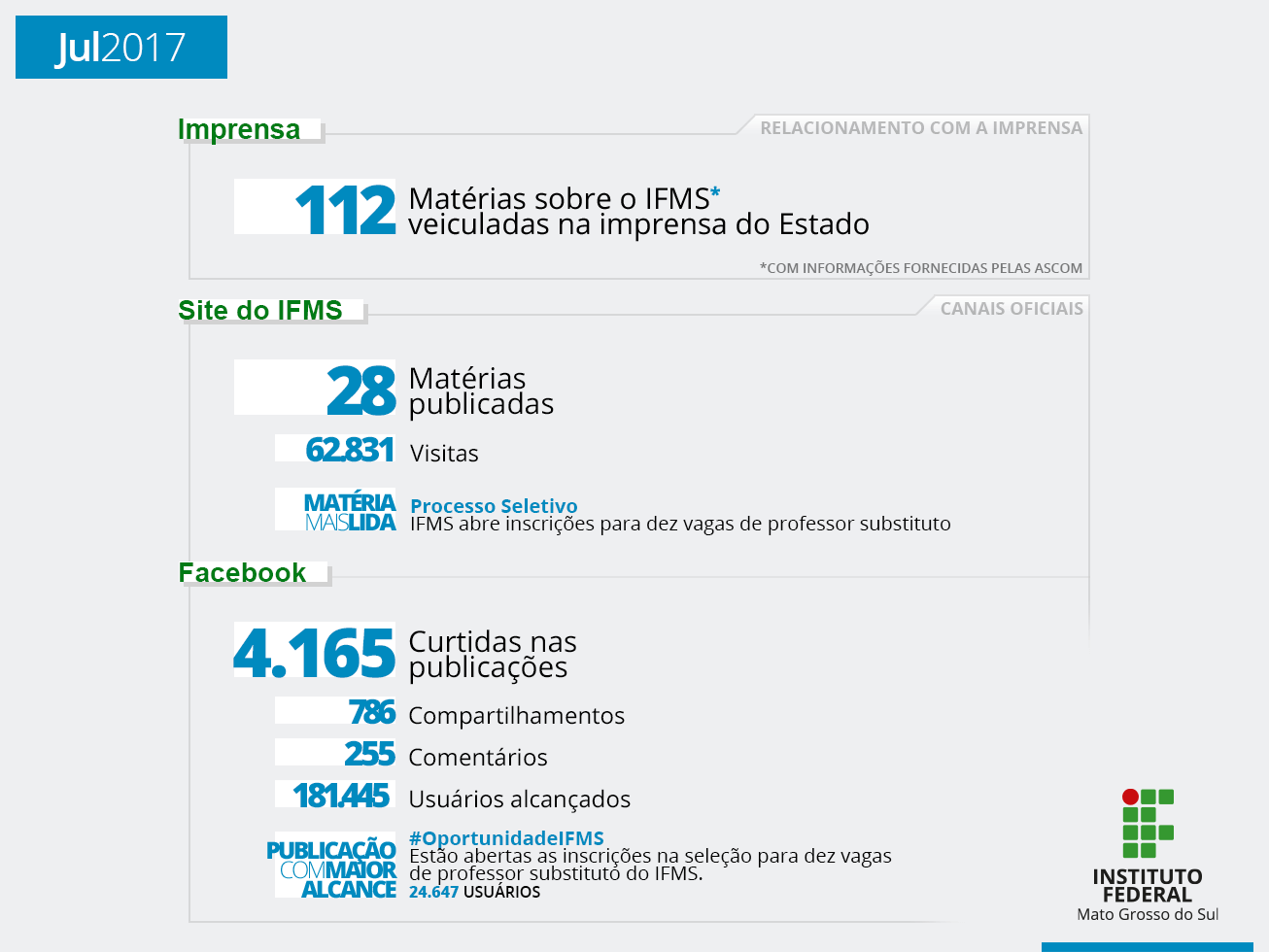 IFMS na Mídia: julho de 2017