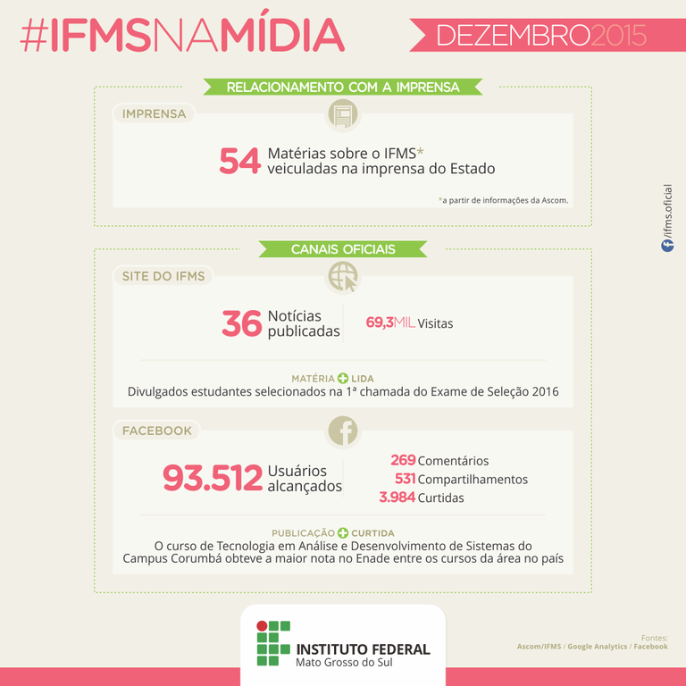 IFMS na mídia - dezembro de 2015
