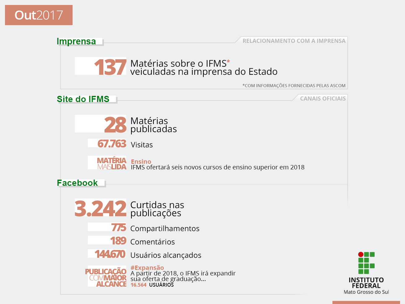 IFMS na mídia: outubro de 2017
