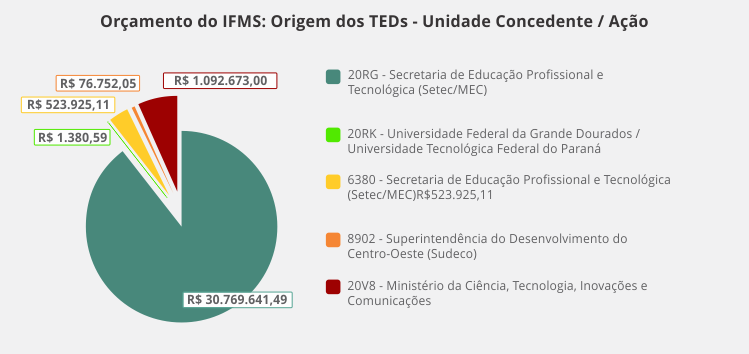 gráfico_origem-dos-teds.png