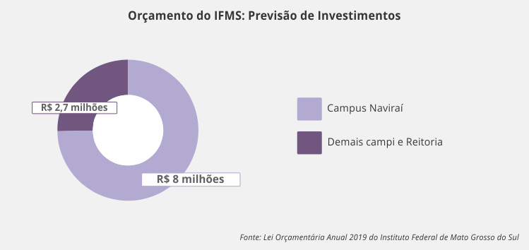 gráfico_investimento_2019.png
